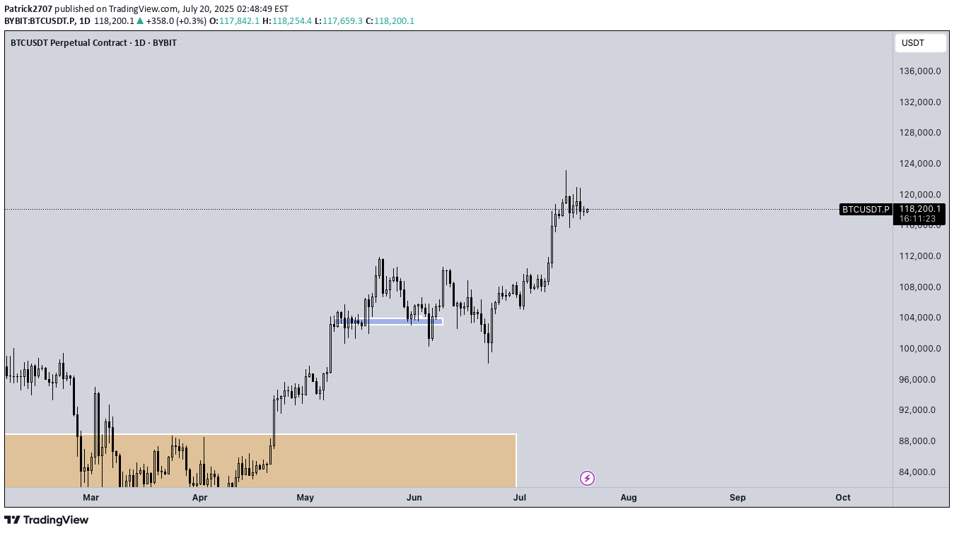 BTC،التحليل الفني،Patrick2707