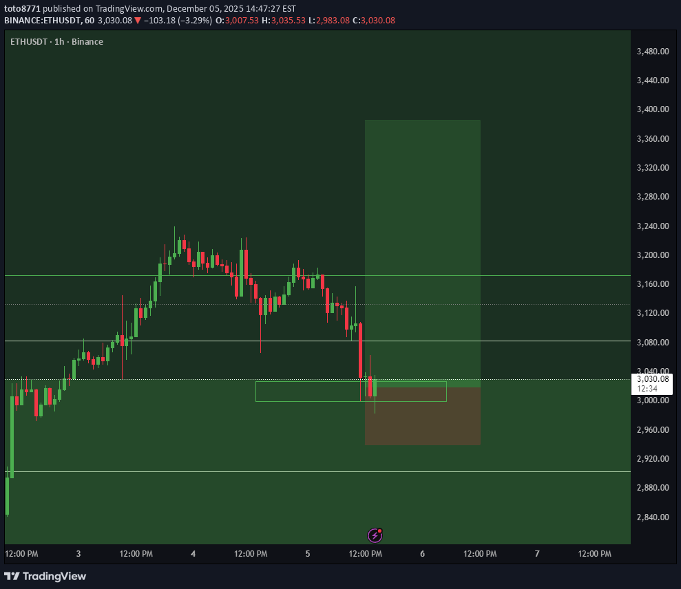 Satın alETH،Teknik،toto8771