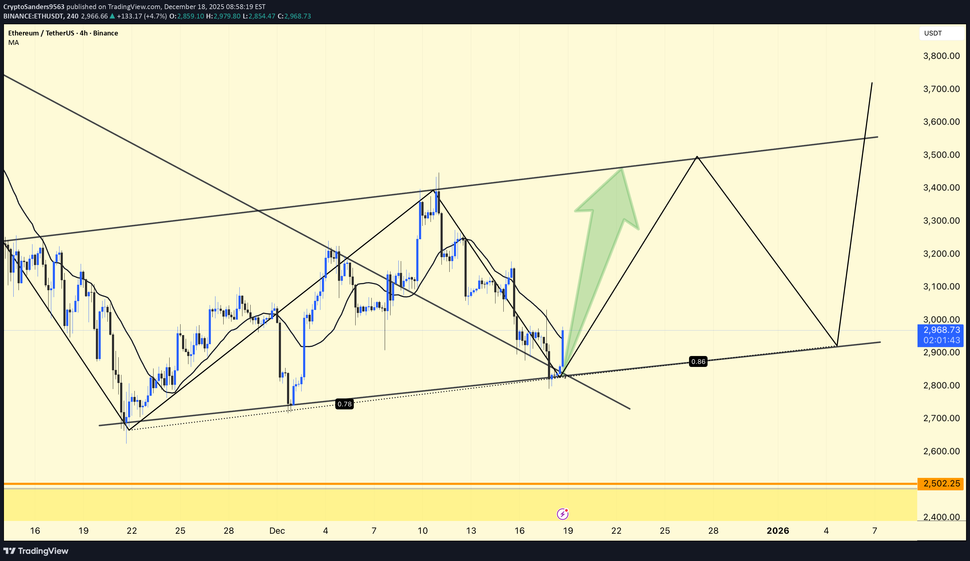 BuyETH،Technical،CryptoSanders9563