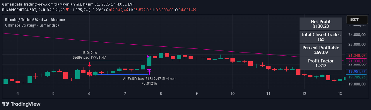 BTC،Technical،uzmandata