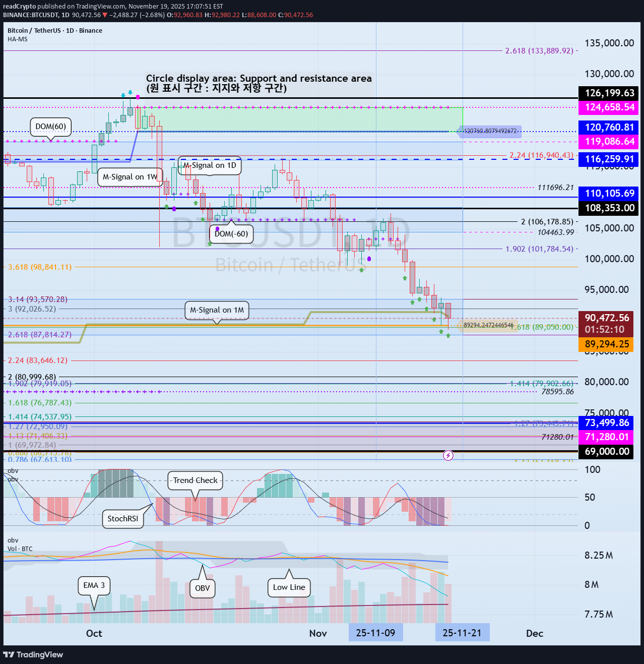 BTC،Teknik،readCrypto