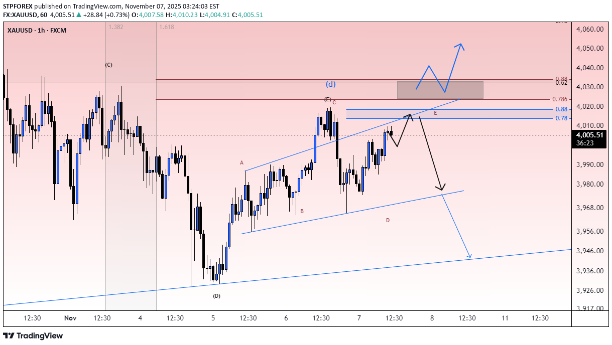 بيعPAXG،التحليل الفني،STPFOREX