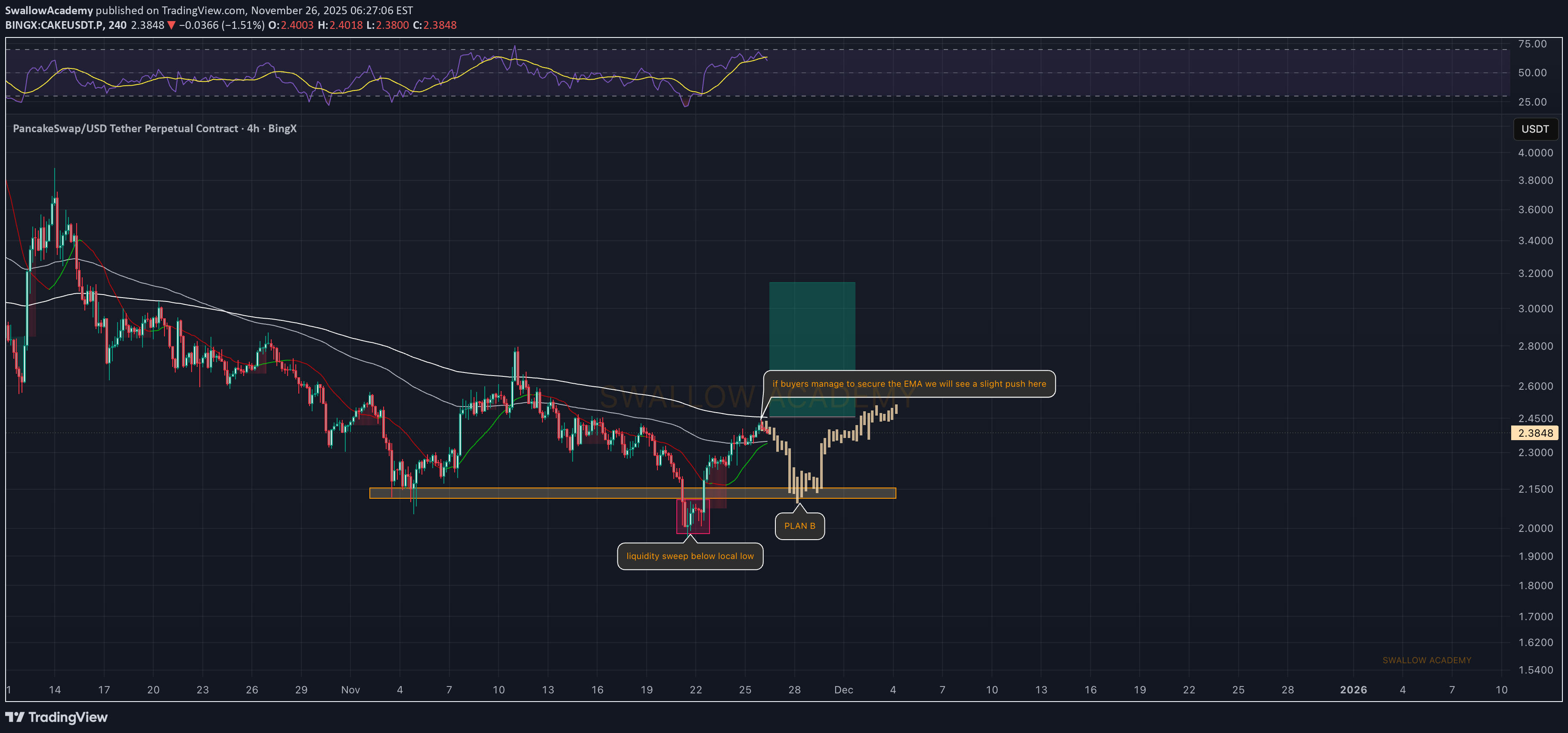 خرید،تکنیکال،SwallowAcademy