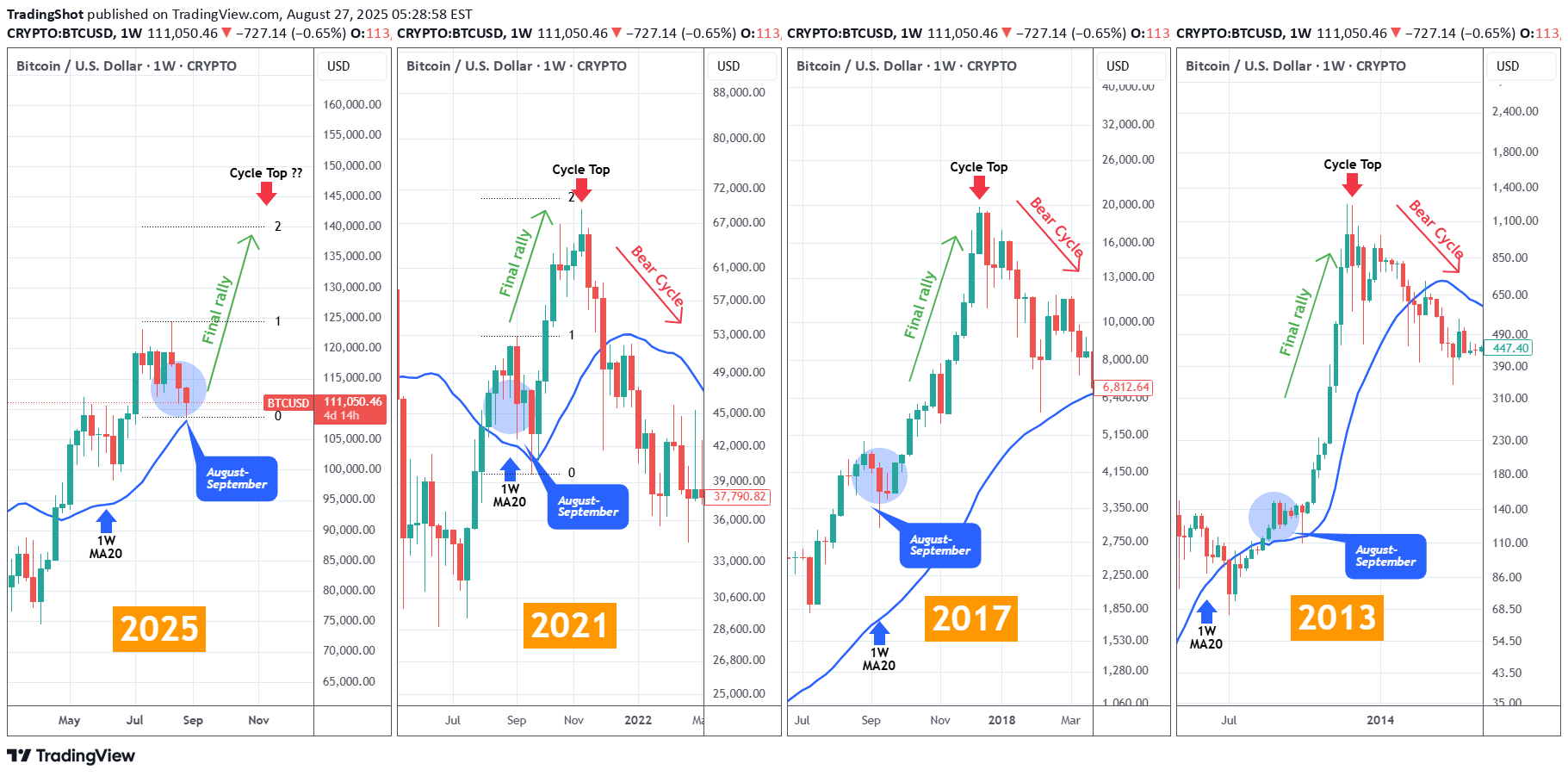 Satın alBTC،Teknik،TradingShot
