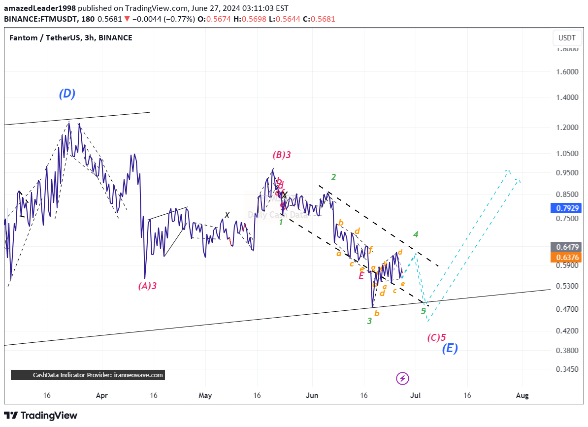 خریدS،تکنیکال،amazedLeader1998