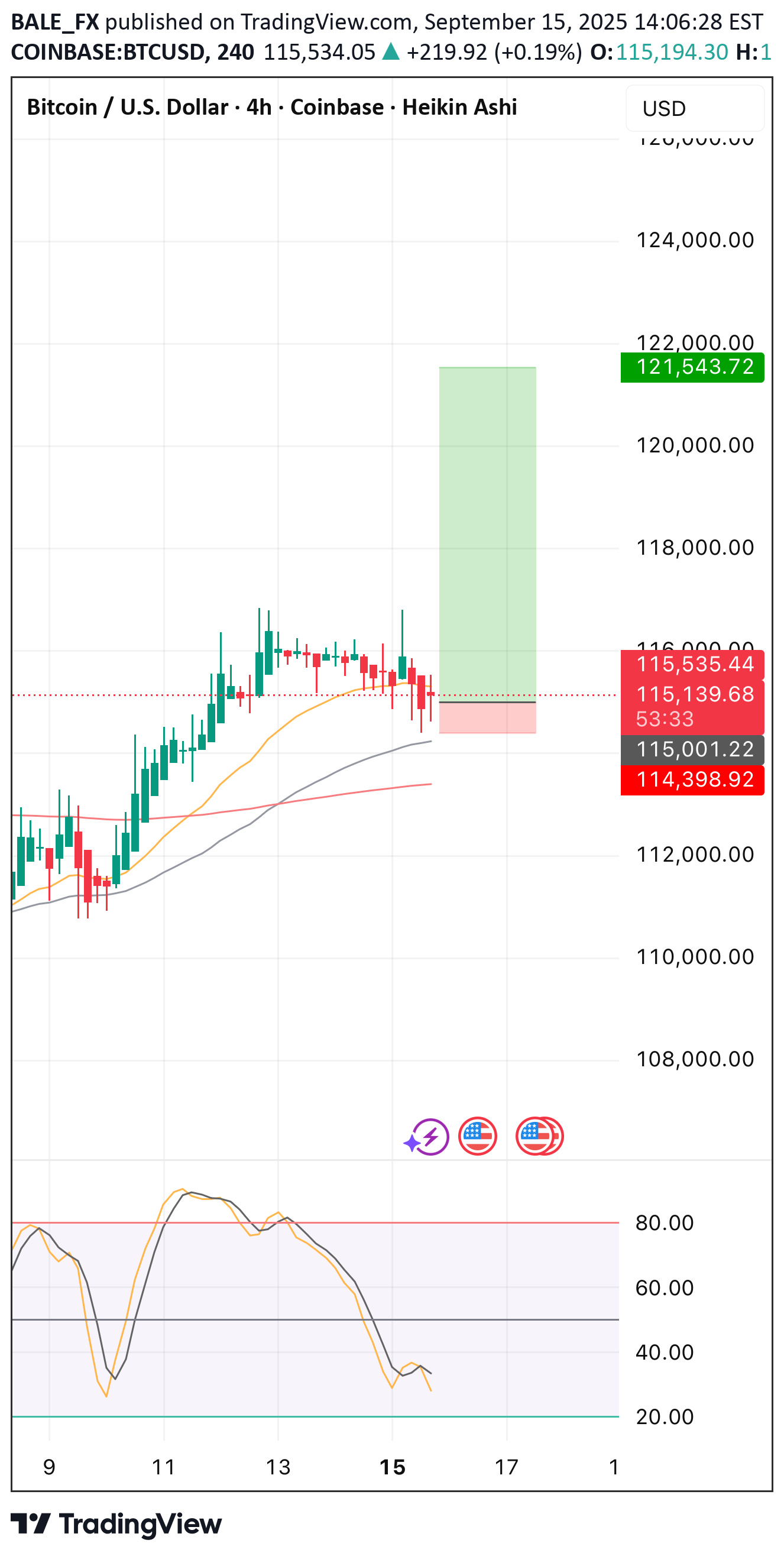 شراءBTC،التحليل الفني،BALE_FX