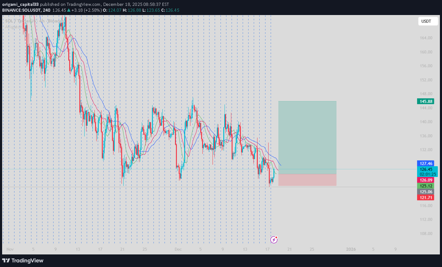 خریدSOL،تکنیکال،origami_capital33