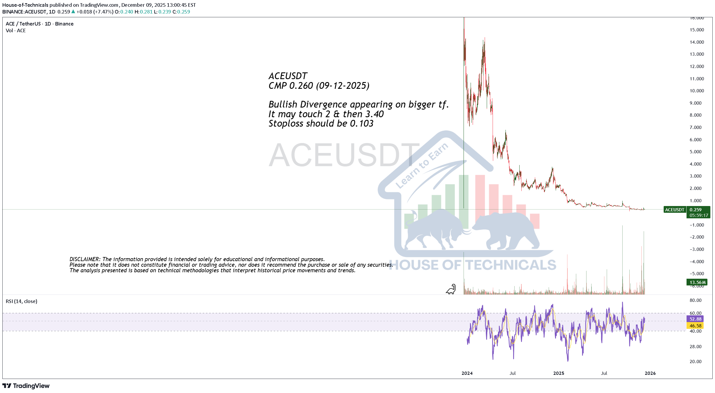 ACE،Technical،House-of-Technicals