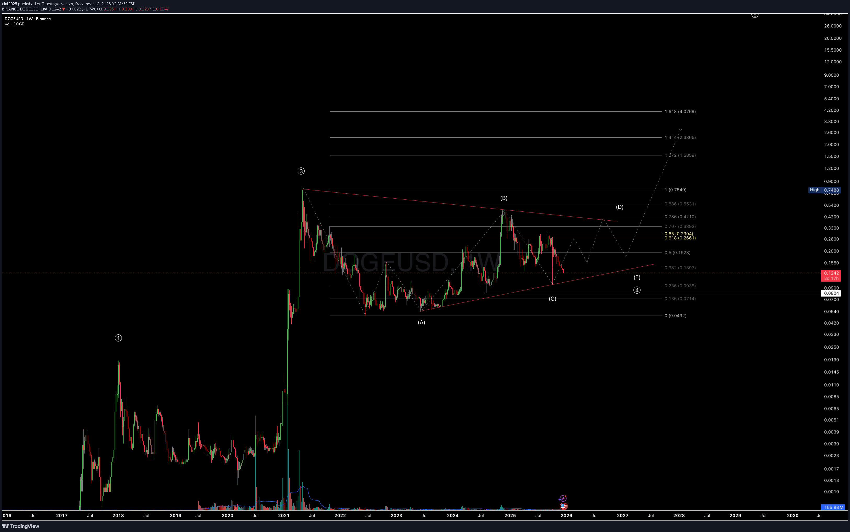شراء،التحليل الفني،xixi2025