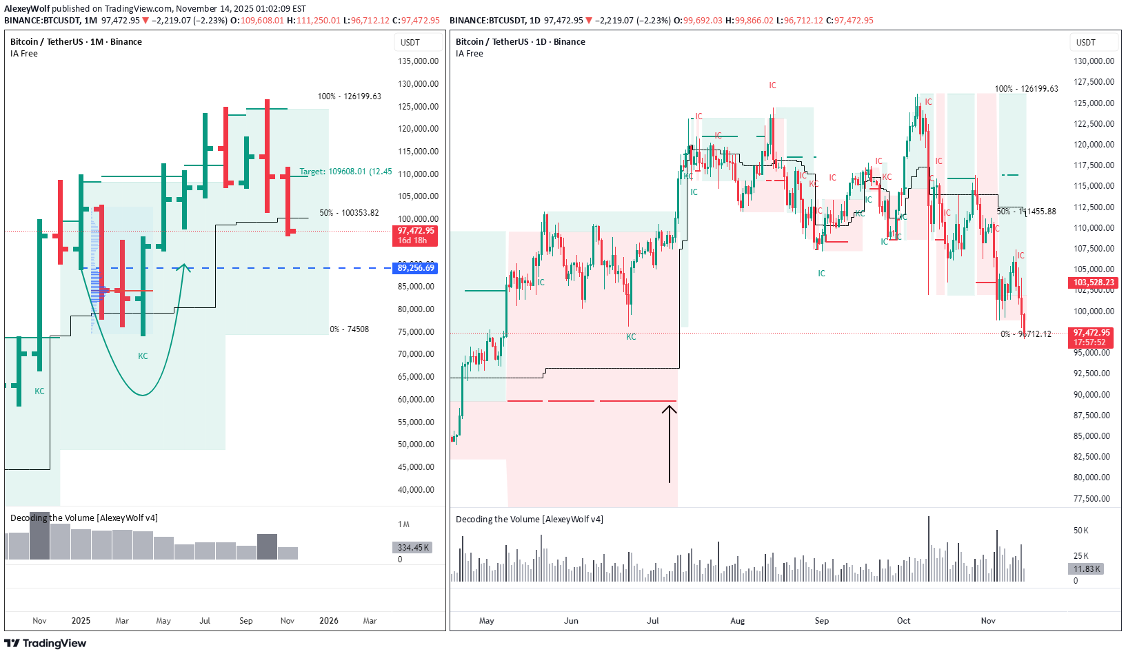 BTC،تکنیکال،AlexeyWolf