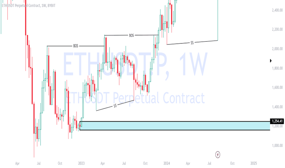 ETH،تکنیکال،MICHELXM
