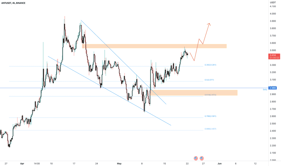 ANTUSDT wants the breakout?