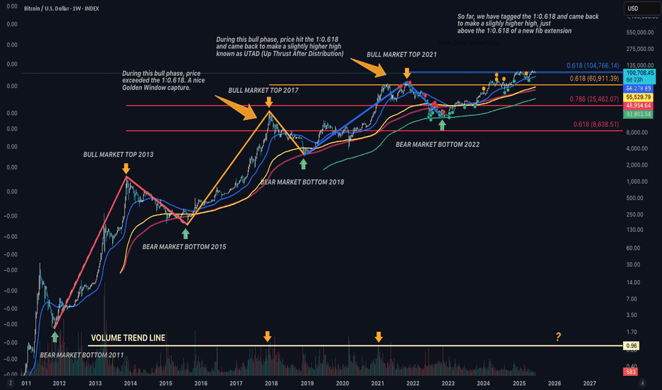 BTC،تکنیکال،TheGemHunter