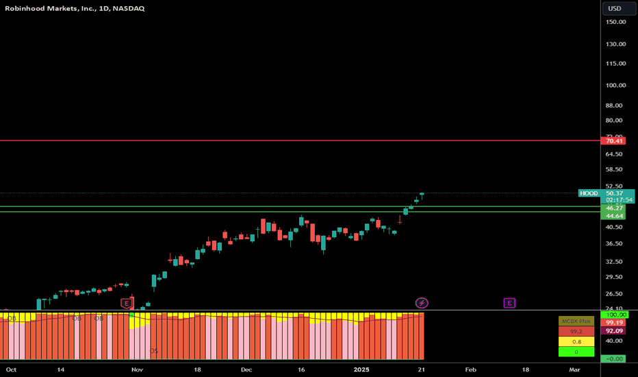 خریدHOODX،تکنیکال،Mausty