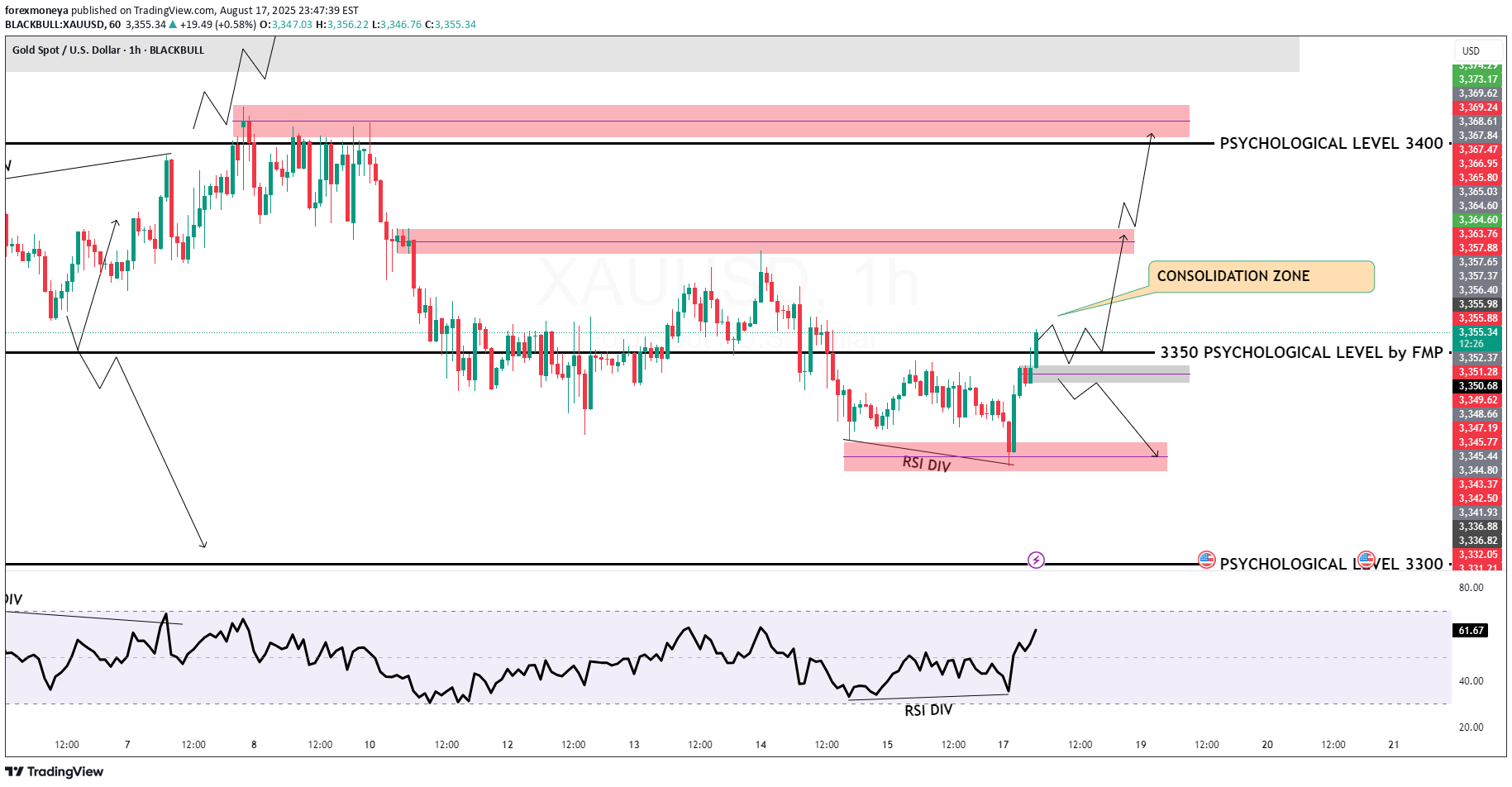 PAXG،تکنیکال،forexmoneya