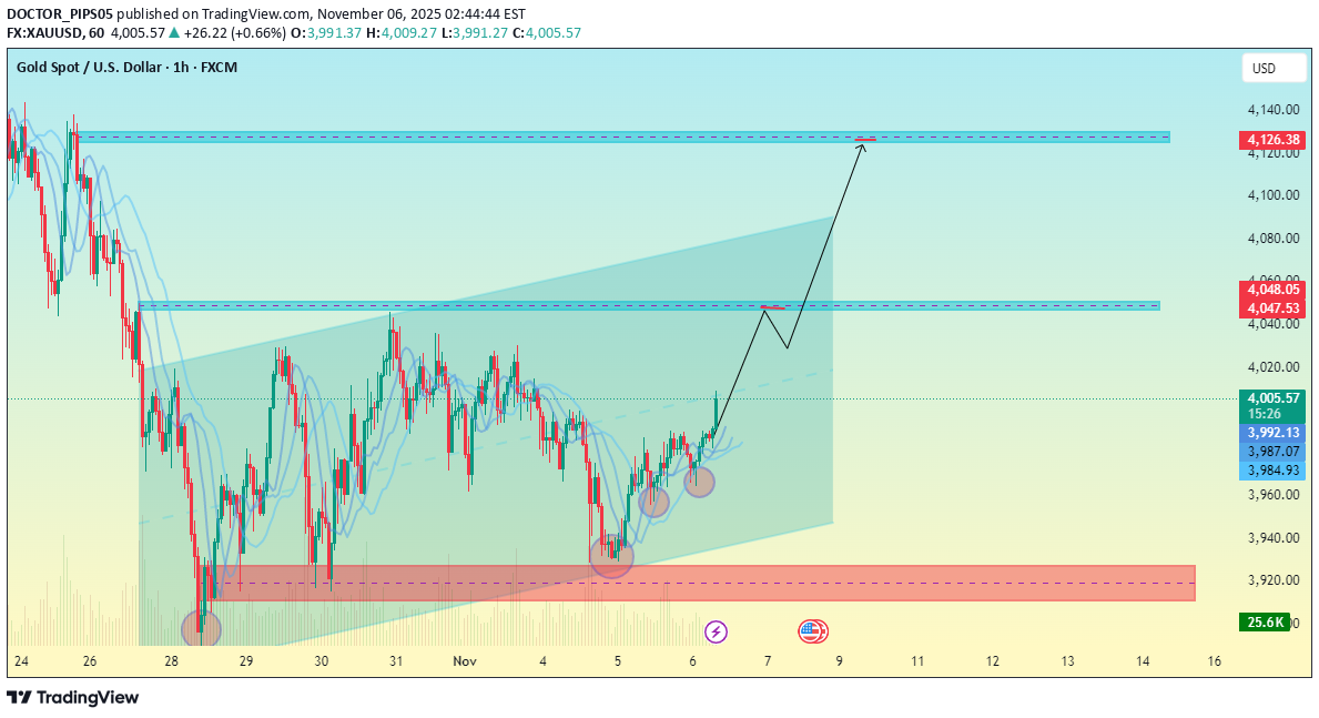 خریدPAXG،تکنیکال،DOCTOR_PIPS05