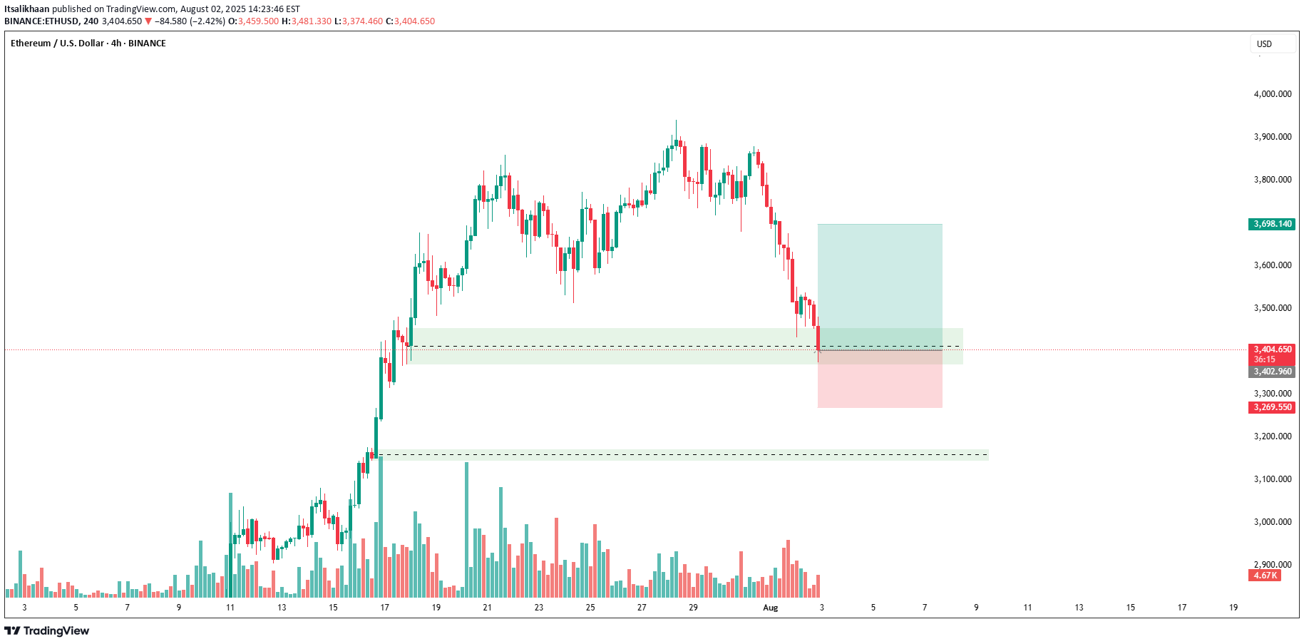 Satın alETH،Teknik،Itsalikhaan