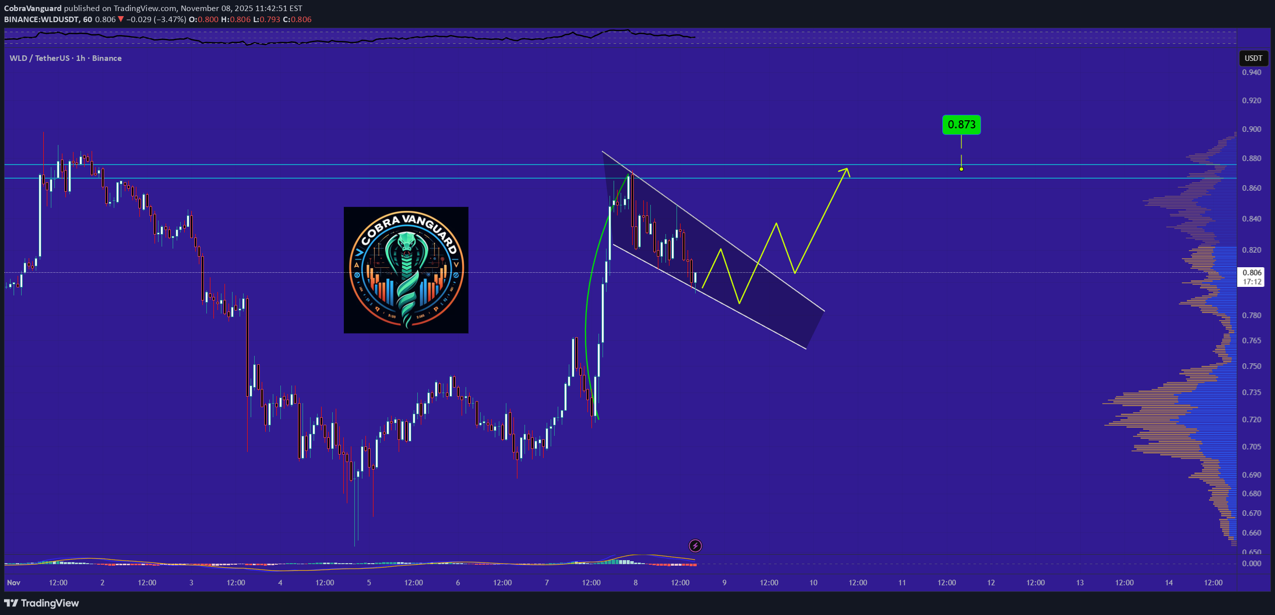 خرید،تکنیکال،CobraVanguard