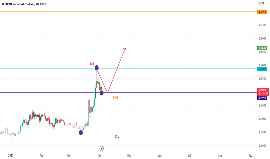 خریدXRP،تکنیکال،mohammadnik