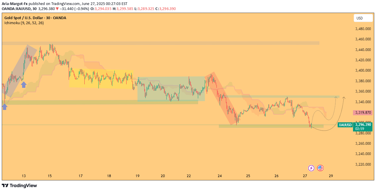 BuyPAXG،Technical،Aria-Margot-Fx