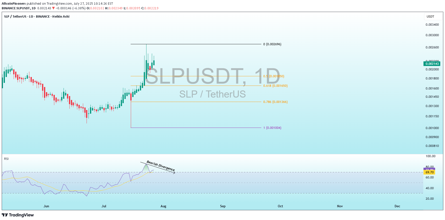 بيع،التحليل الفني،AltcoinPiooners