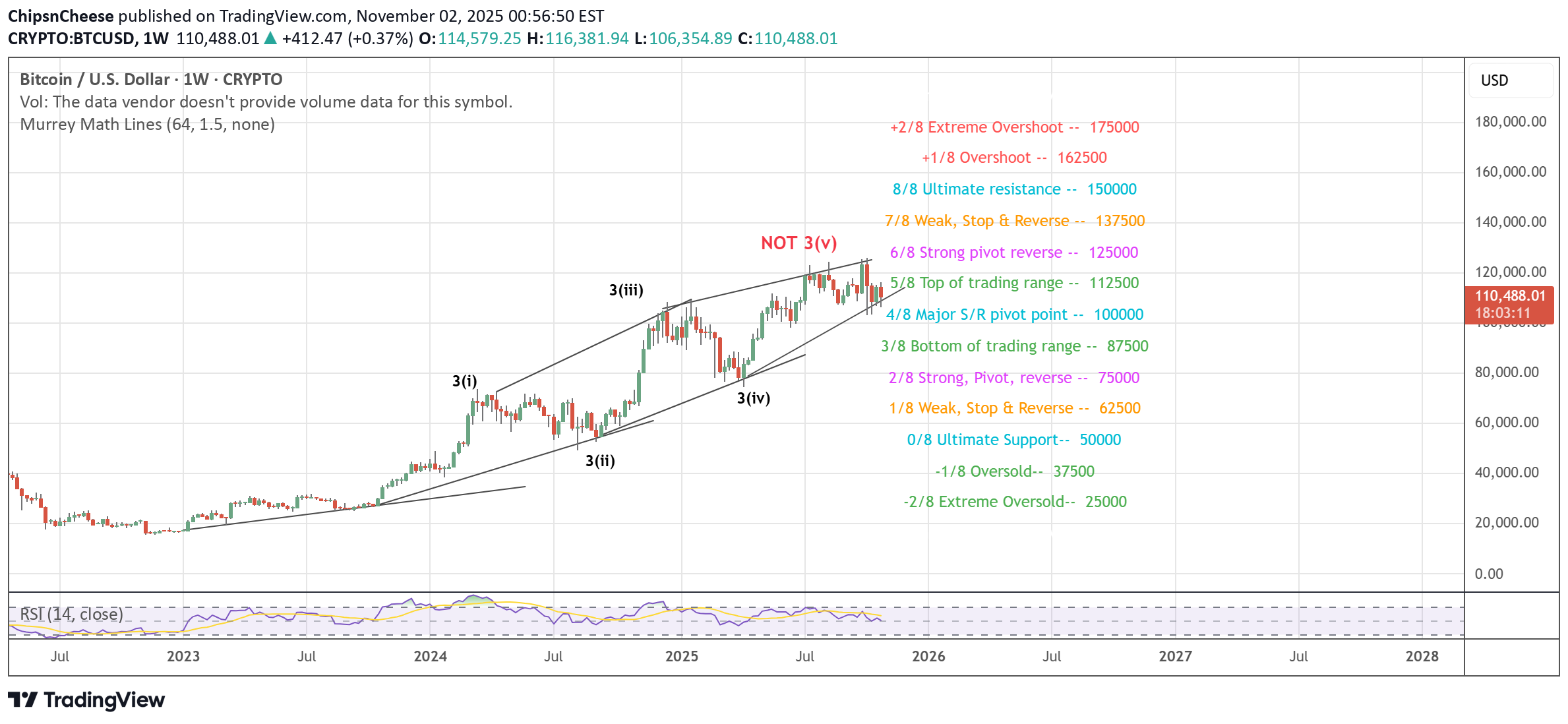 BTC،Teknik،ChipsnCheese