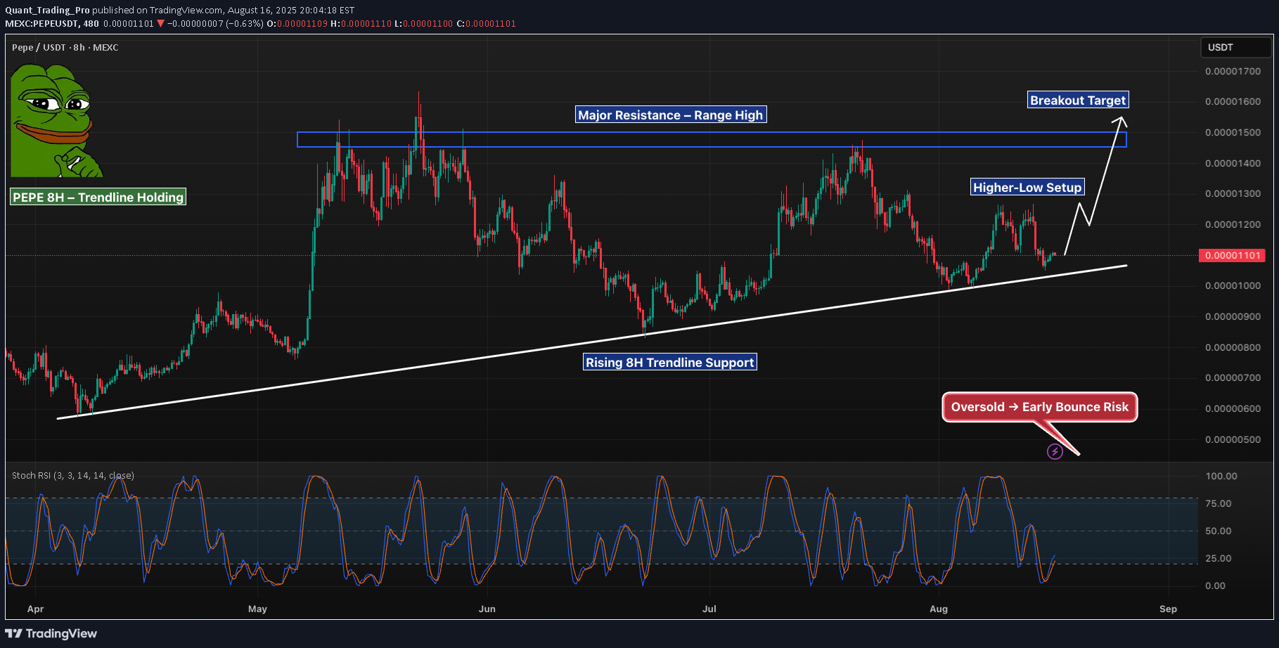 PEPE،تکنیکال،Quant_Trading_Pro