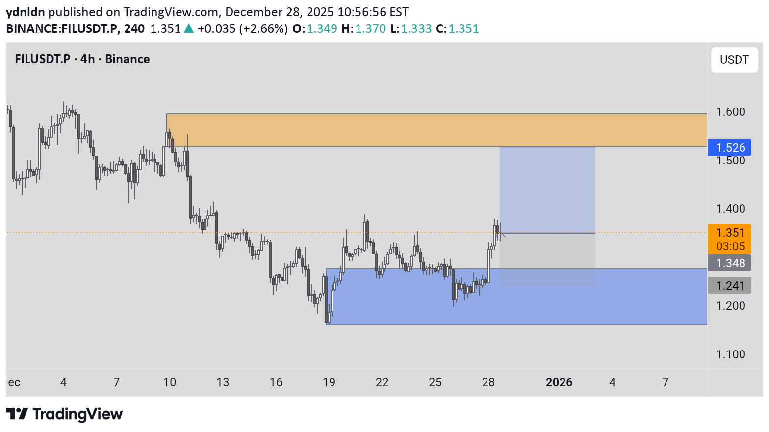 Satın al،Teknik،ydnldn
