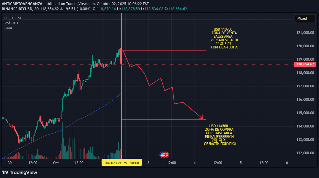 فروشBTC،تکنیکال،ANTICRIPTOVENGANZA