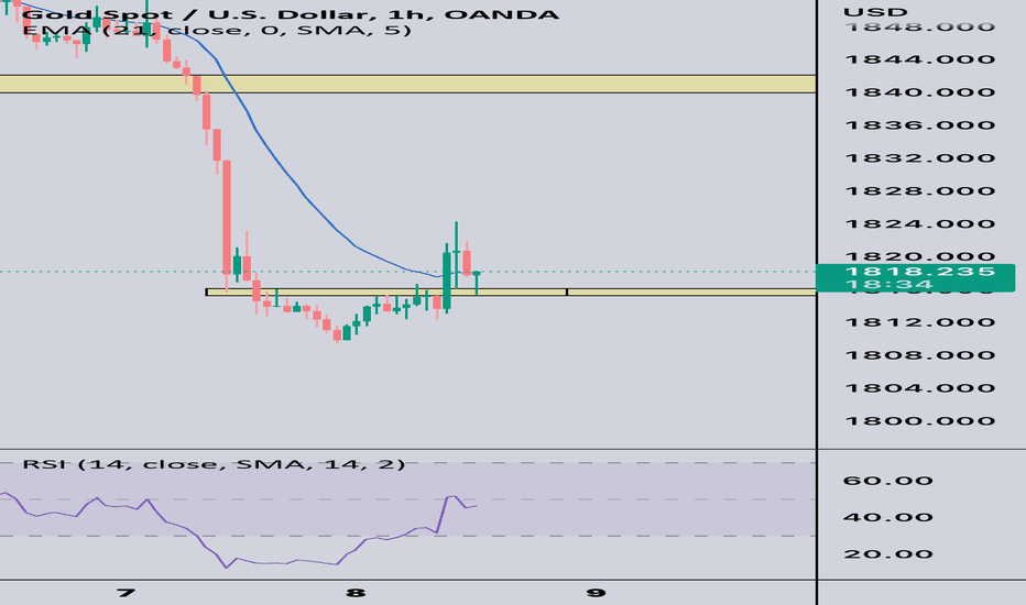 BuyPAXG،Technical،Jaywiththetrades