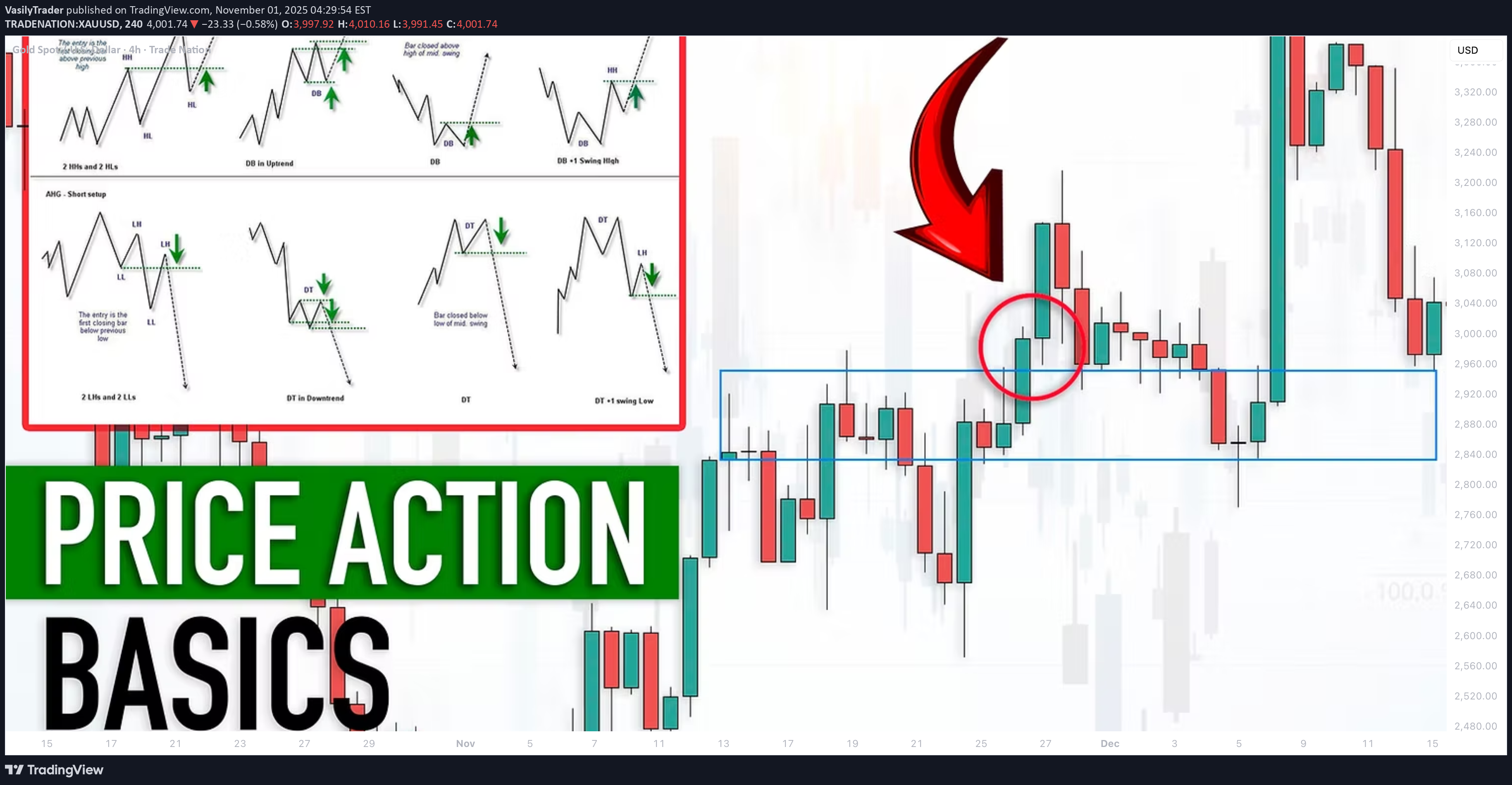 PAXG،تکنیکال،VasilyTrader