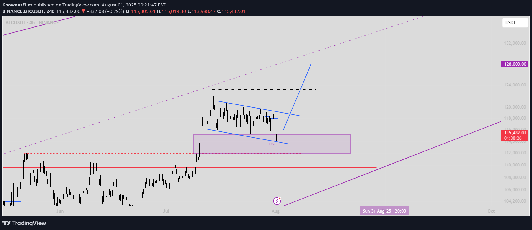 BTC،Teknik،KnownasEliot