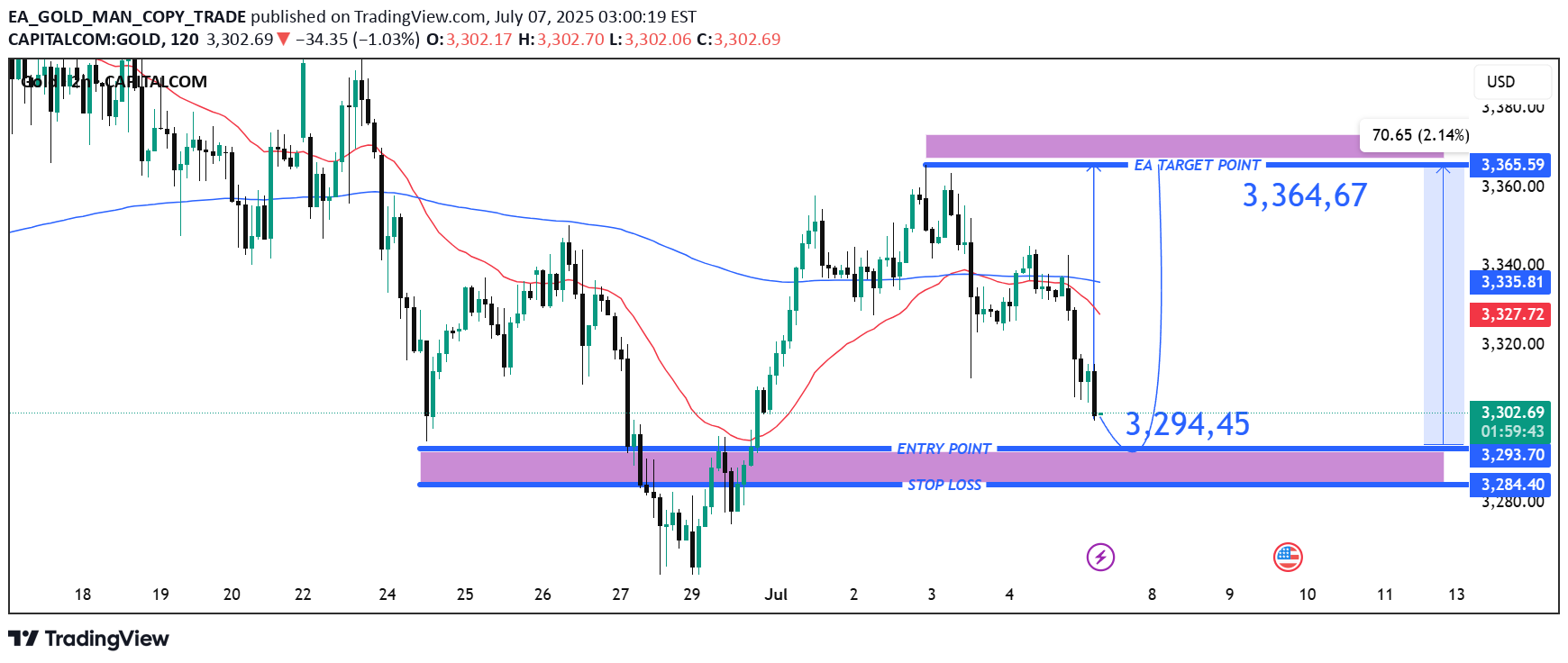BuyPAXG،Technical،EA_GOLD_MAN_COPY_TRADE