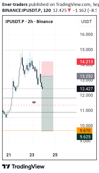 فروش،تکنیکال،Ener-traders
