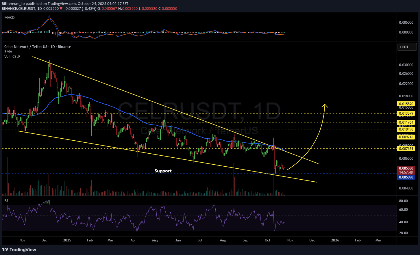 ،تکنیکال،Bithereum_io