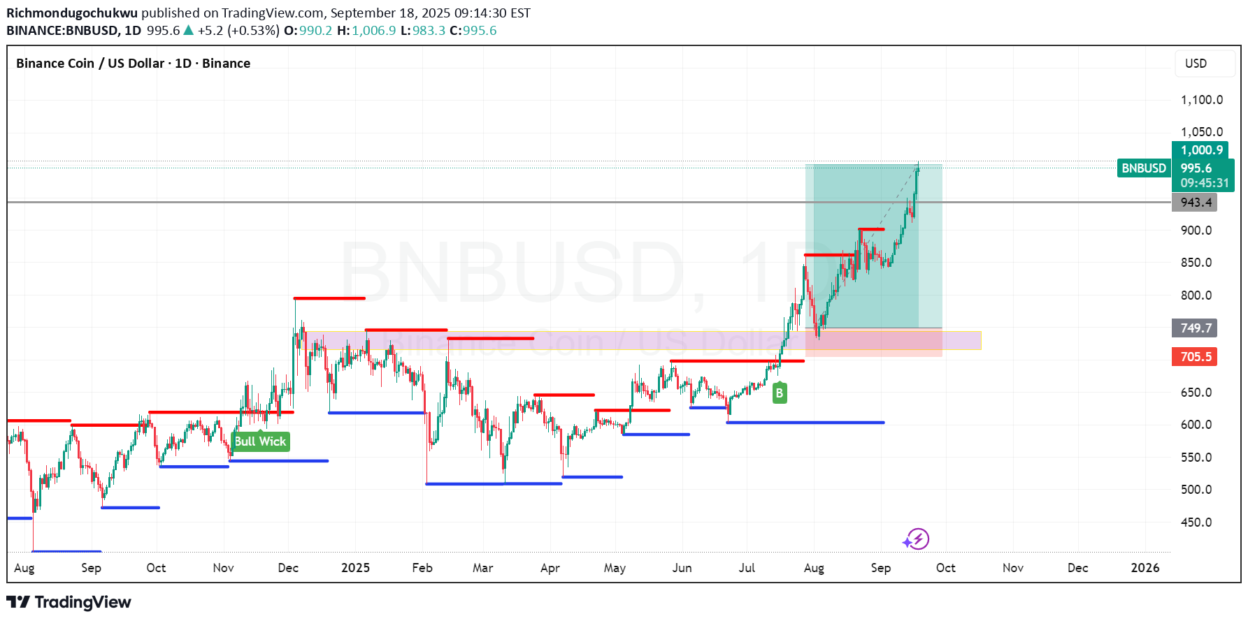 Satın alBNB،Teknik،Richmondugochukwu