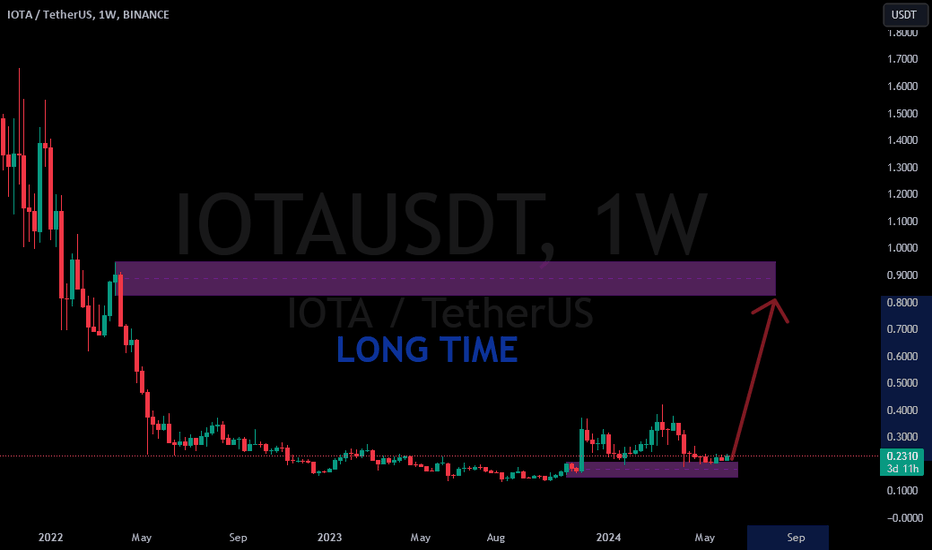 خریدIOTA،تکنیکال،ASLAN_FOREX