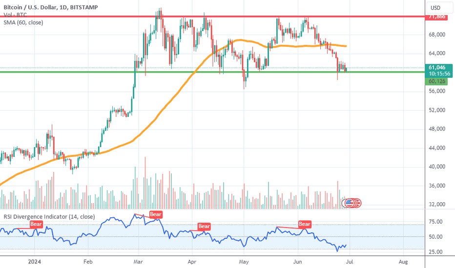 BTC،تکنیکال،brianfeenan