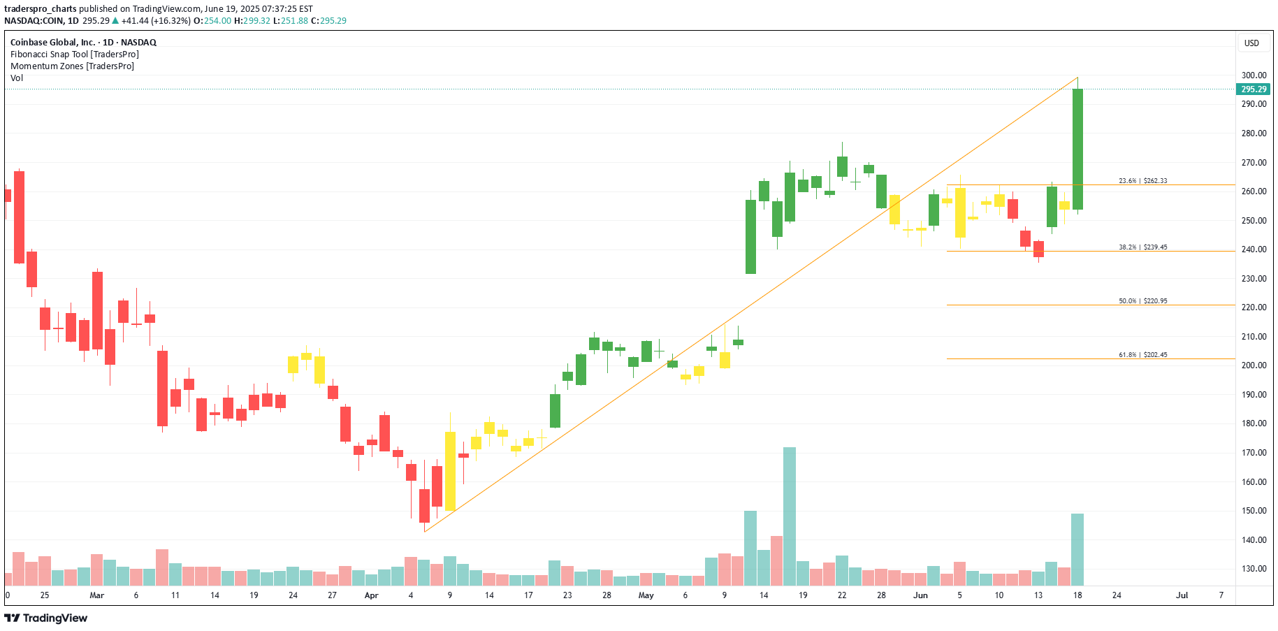 خریدCOINX،تکنیکال،traderspro_charts
