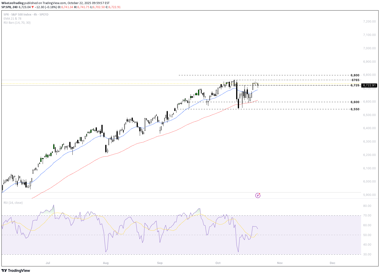 Satın alSPYX،Teknik،WiseLeoTrading