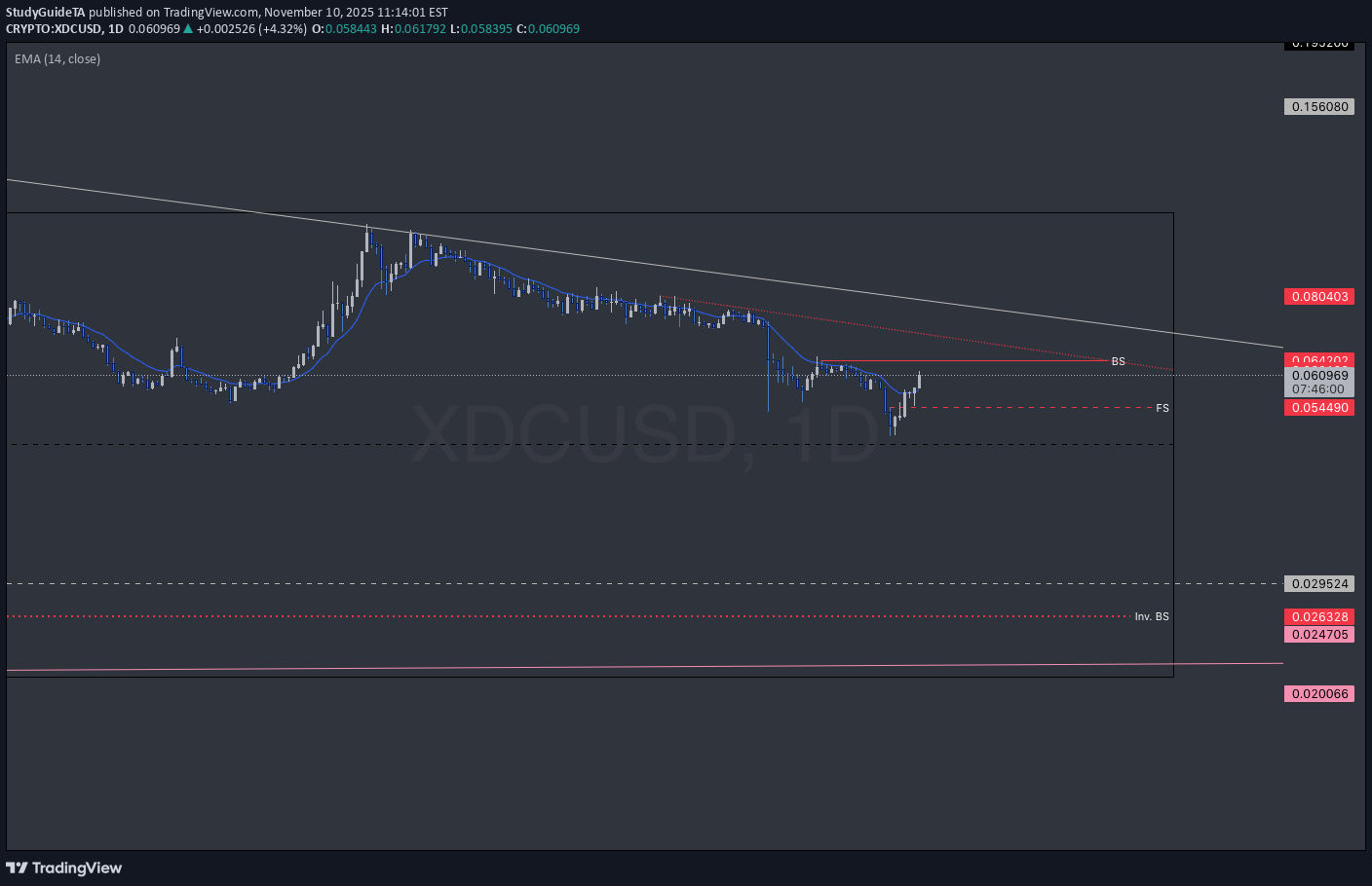 XDC،تکنیکال،StudyGuideTA