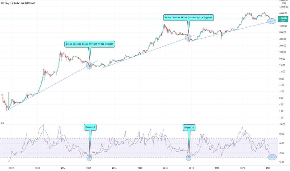 خریدBTC،تکنیکال،fifty2kph