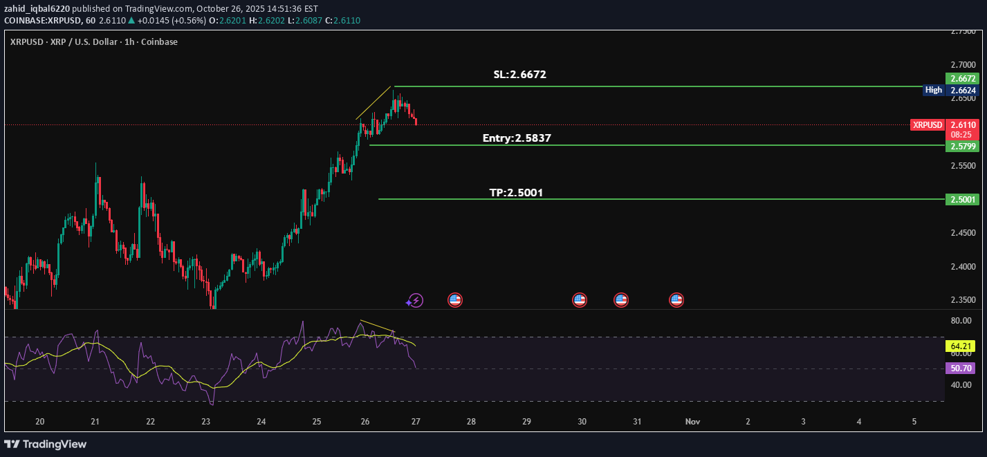 فروشXRP،تکنیکال،zahid_iqbal6220