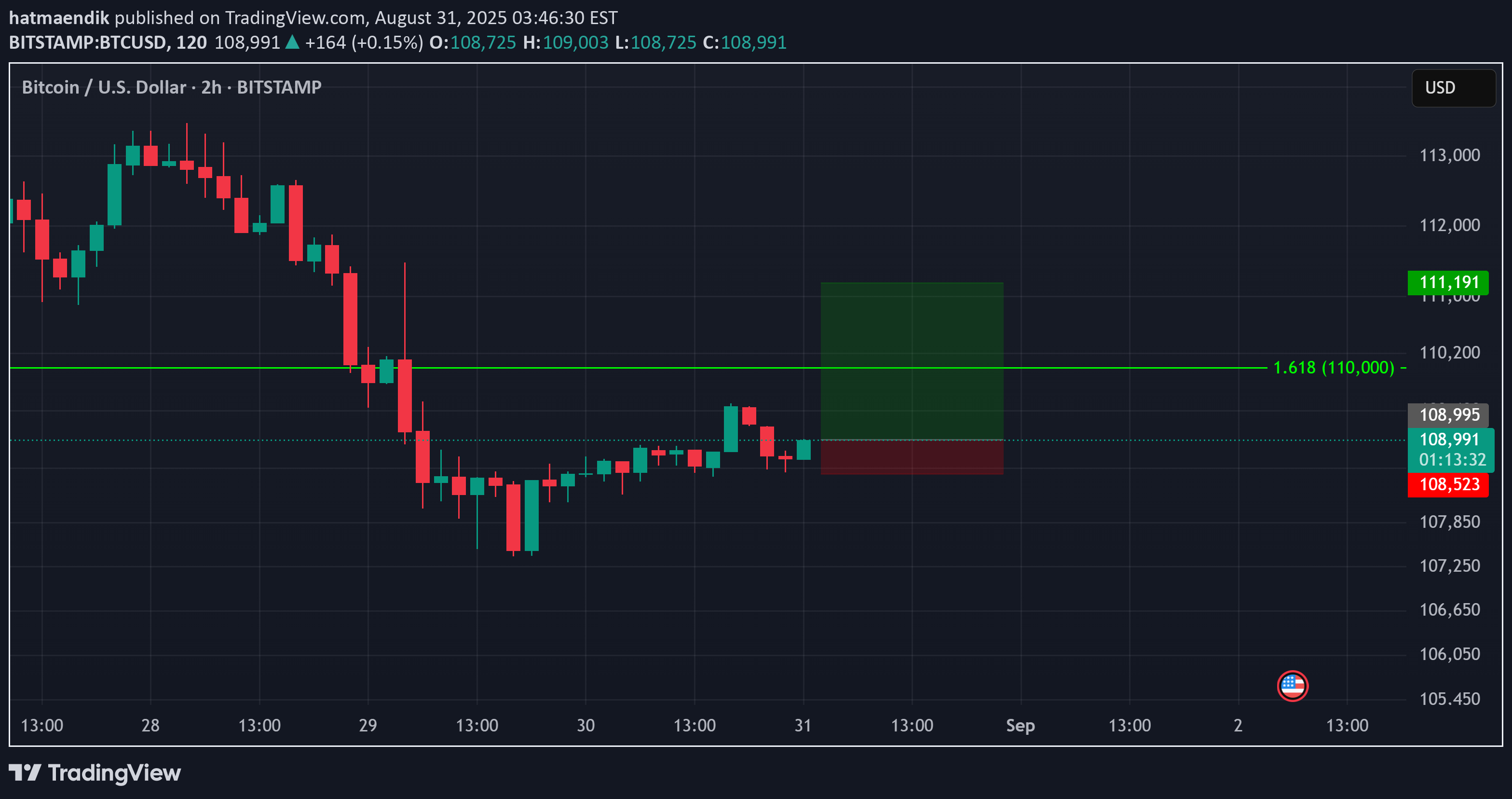 خریدBTC،تکنیکال،hatmaendik