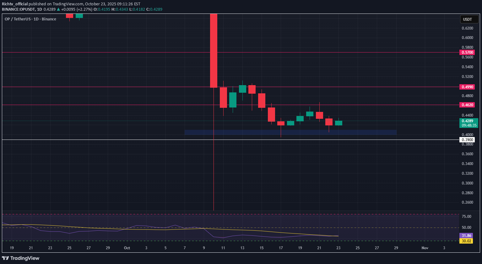 شراءOP،التحليل الفني،Richtv_official