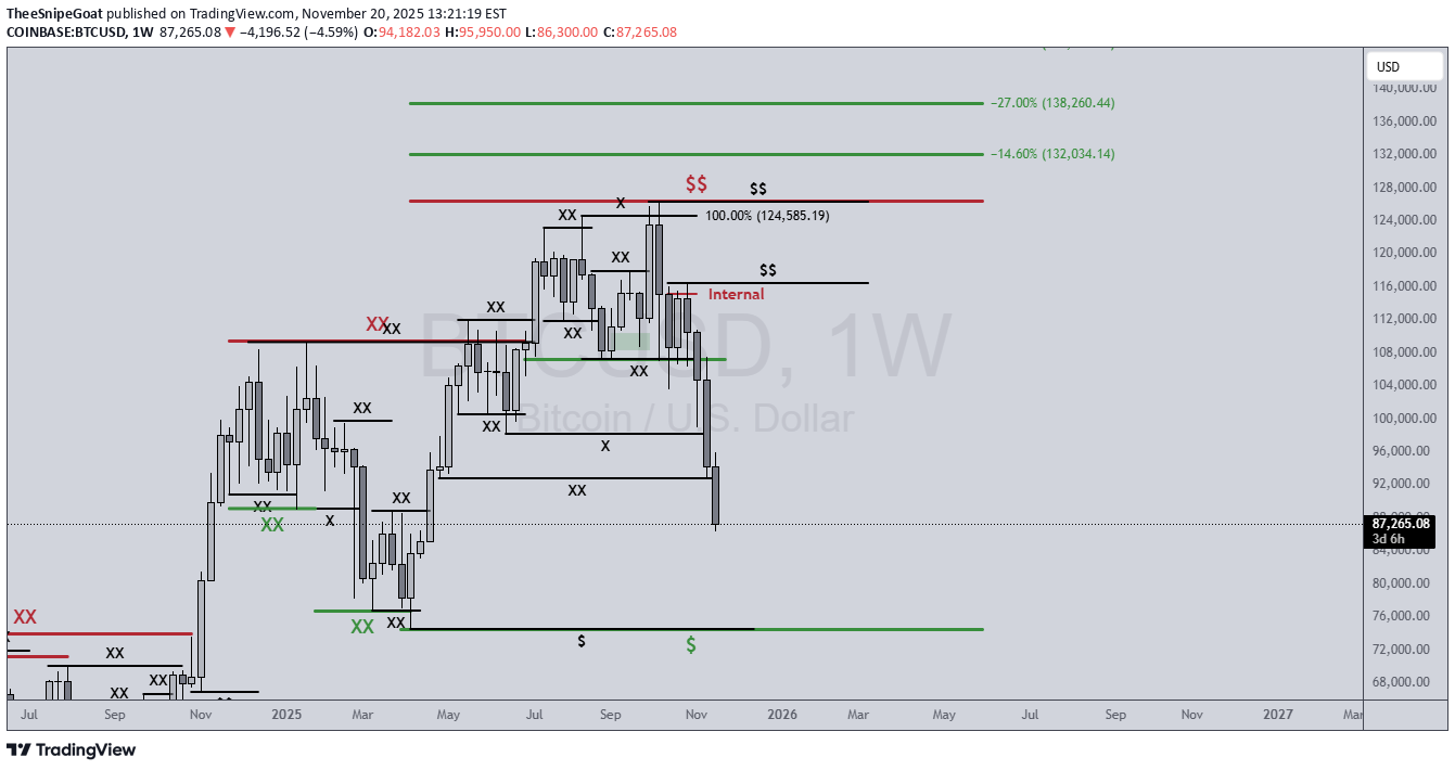 BTC،تکنیکال،TheeSnipeGoat