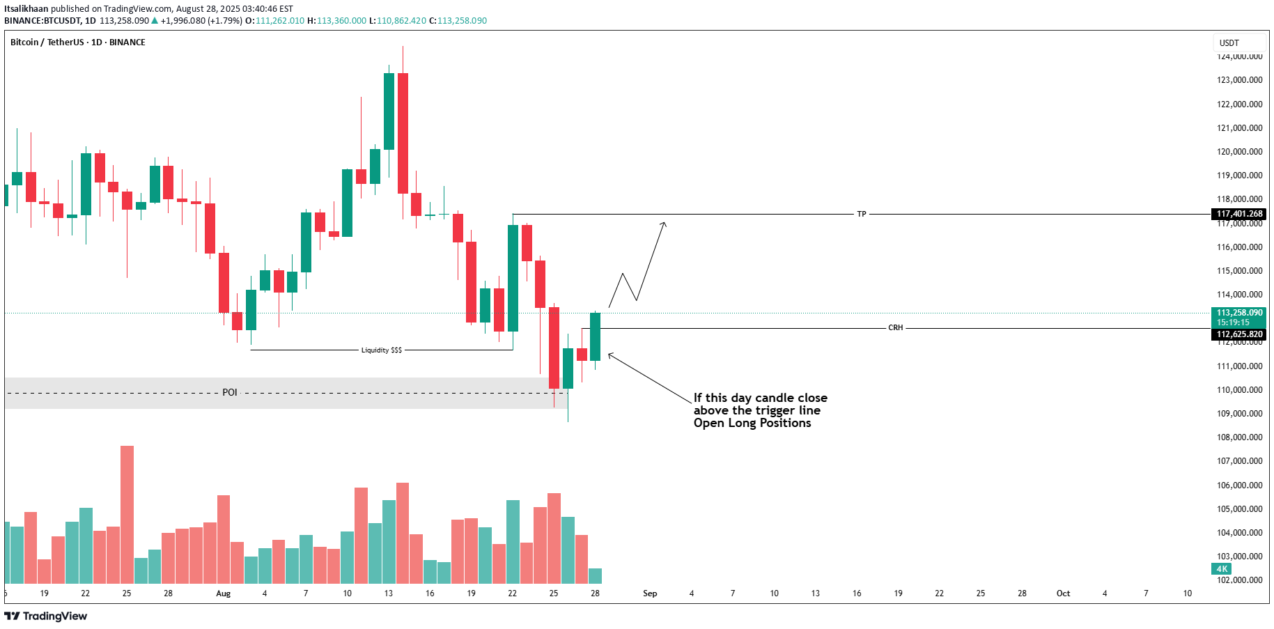 Satın alBTC،Teknik،Itsalikhaan