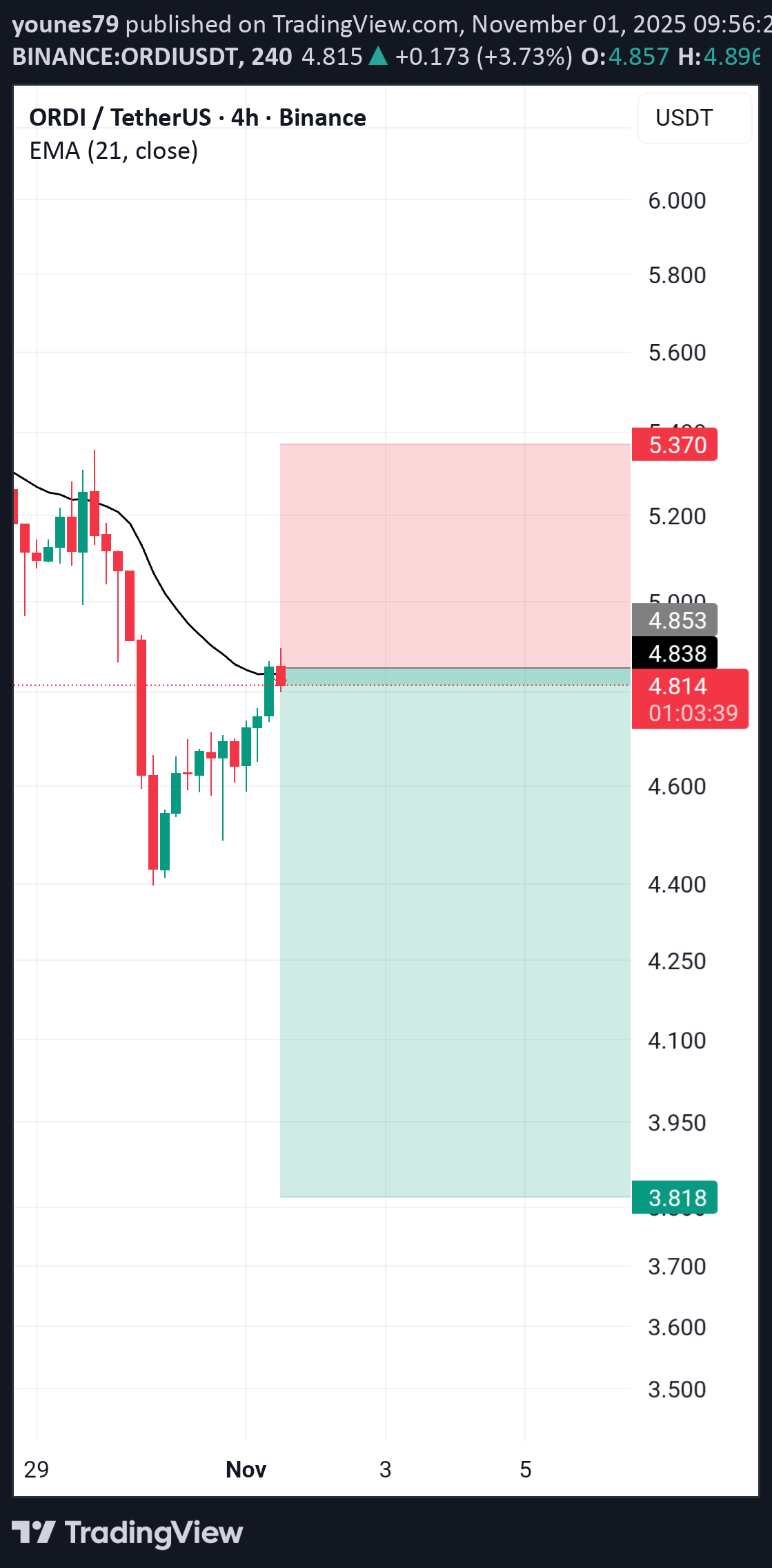 بيع،التحليل الفني،younes79