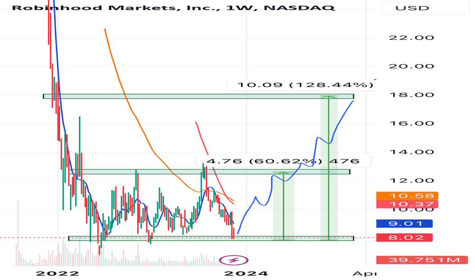 خریدHOODX،تکنیکال،altonaut84