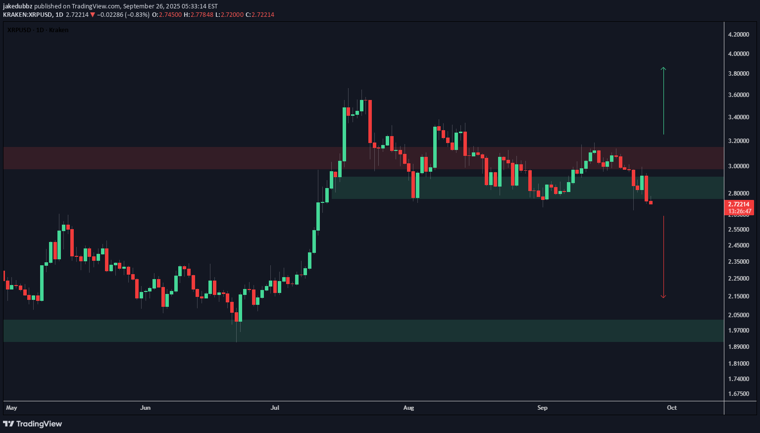 XRP،Technical،jakedubbz